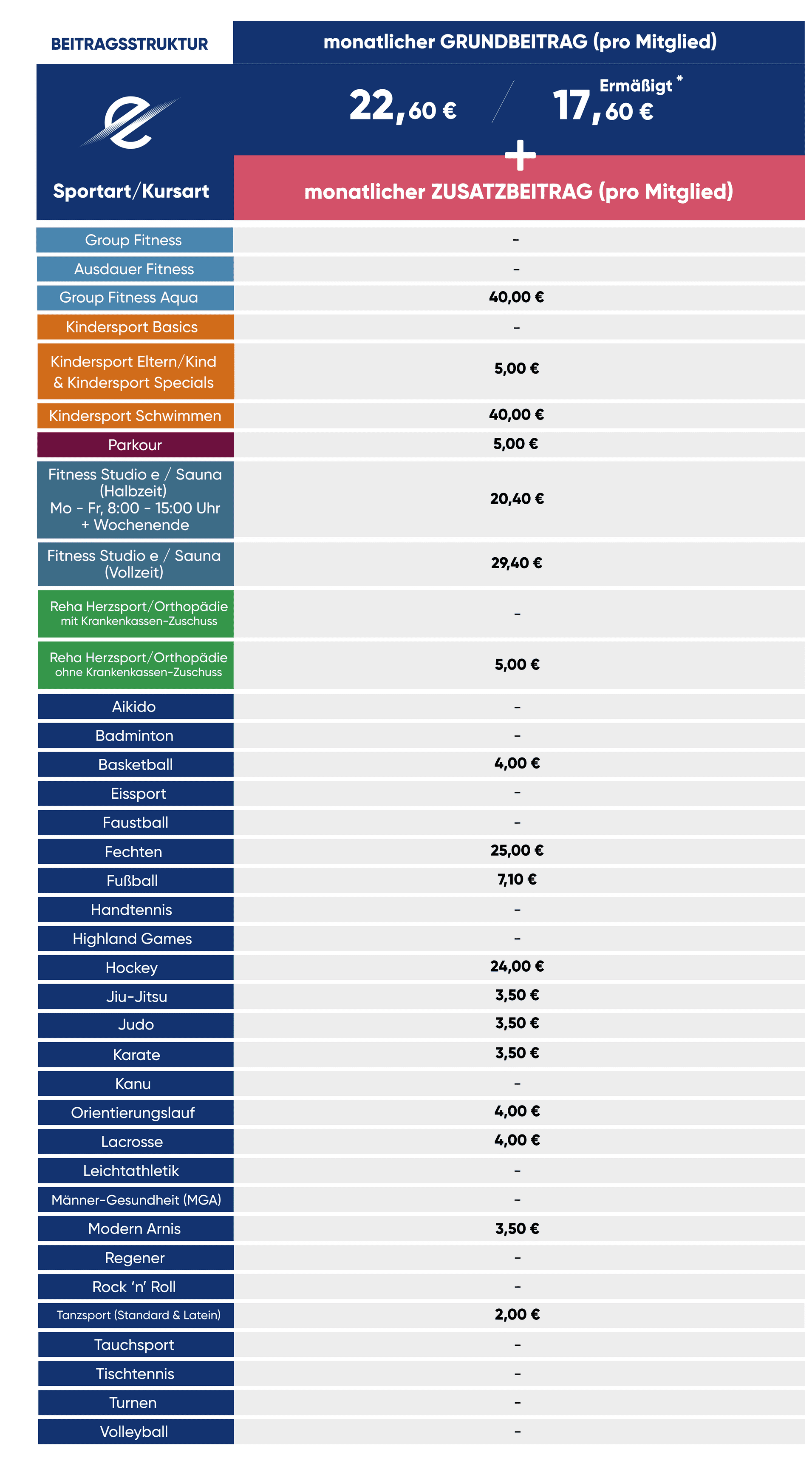 Tabelle mit monatlichen Beiträgen für verschiedene Sport- und Kursangebote, inklusive Grundbeitrag und Zusatzbeiträge.