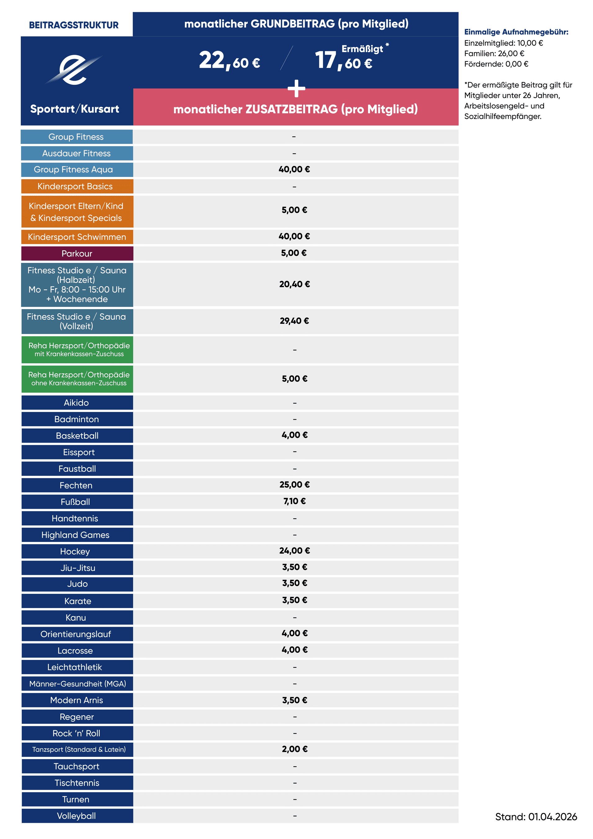 Tabelle mit monatlichen Beiträgen für verschiedene Sport- und Kursangebote, inklusive Grundbeitrag und Zusatzbeiträge.