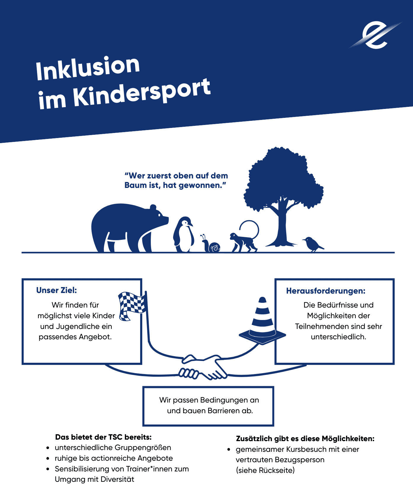Infografik zur Inklusion im Kindersport mit Illustrationen von Tieren und Informationen zu Zielen und Herausforderungen.